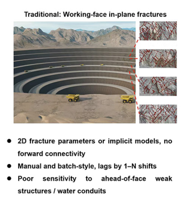 High speed lateral development