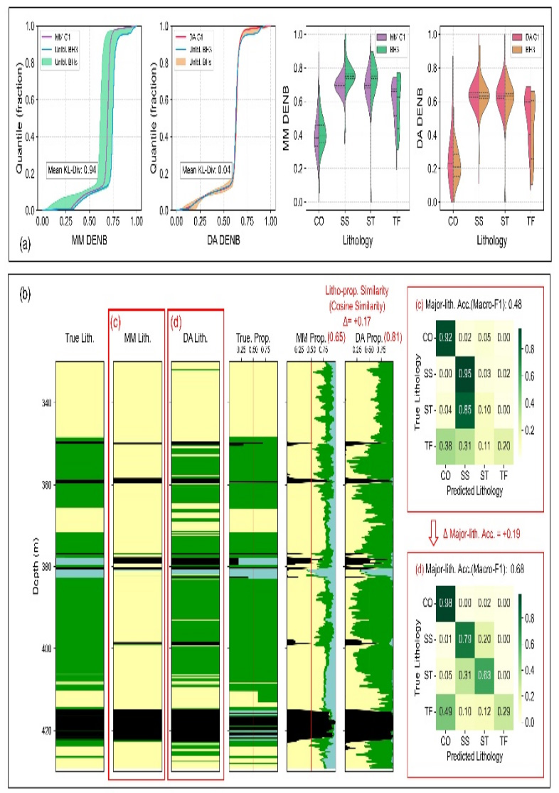 Vertical development