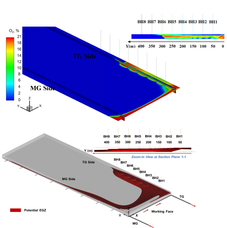 Fibrecreting services